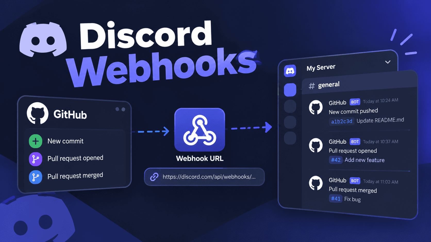 Discord Webhooks Masterclass: Automating Server Alerts Without Writing Custom Bots